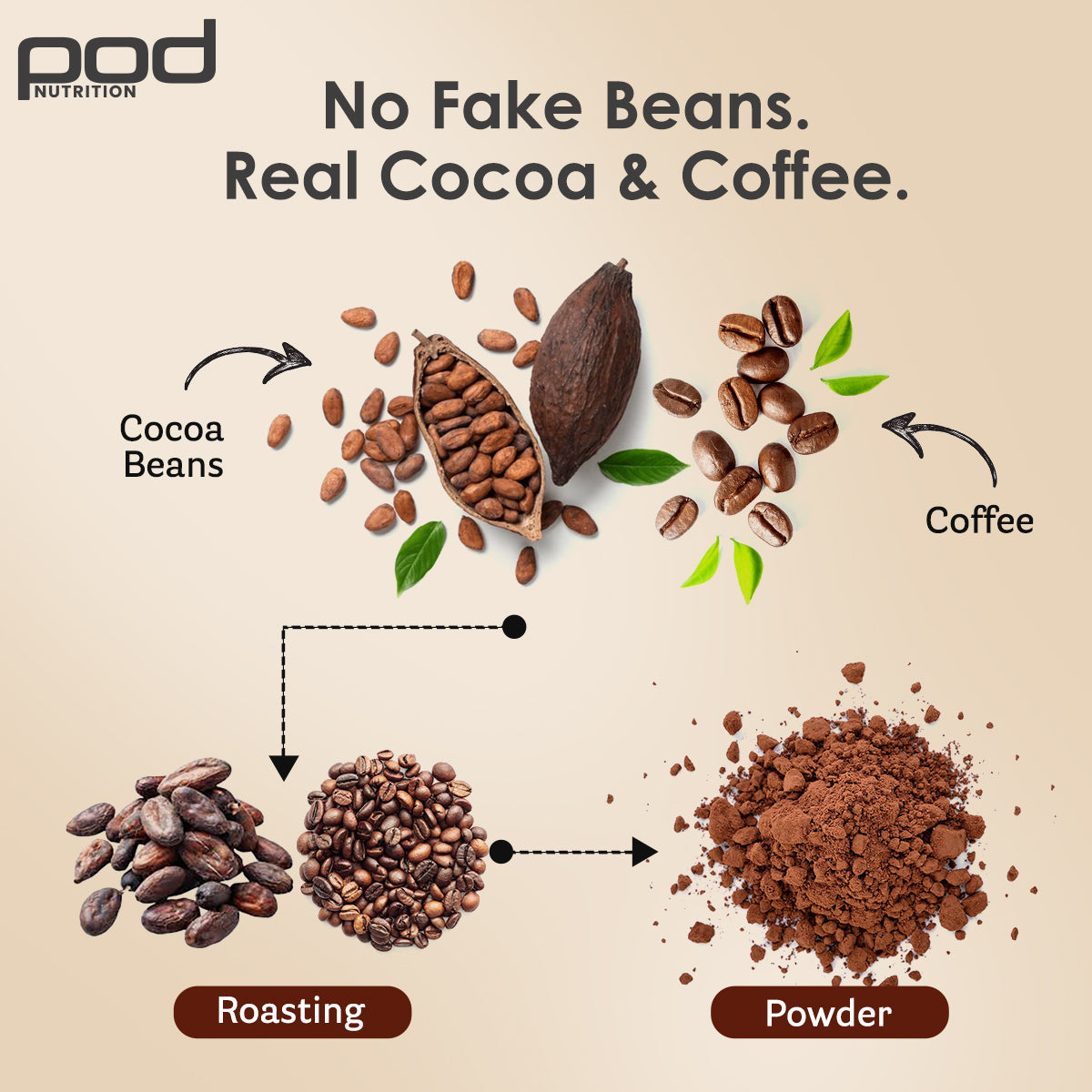 Cafe Mocha 1kg Test