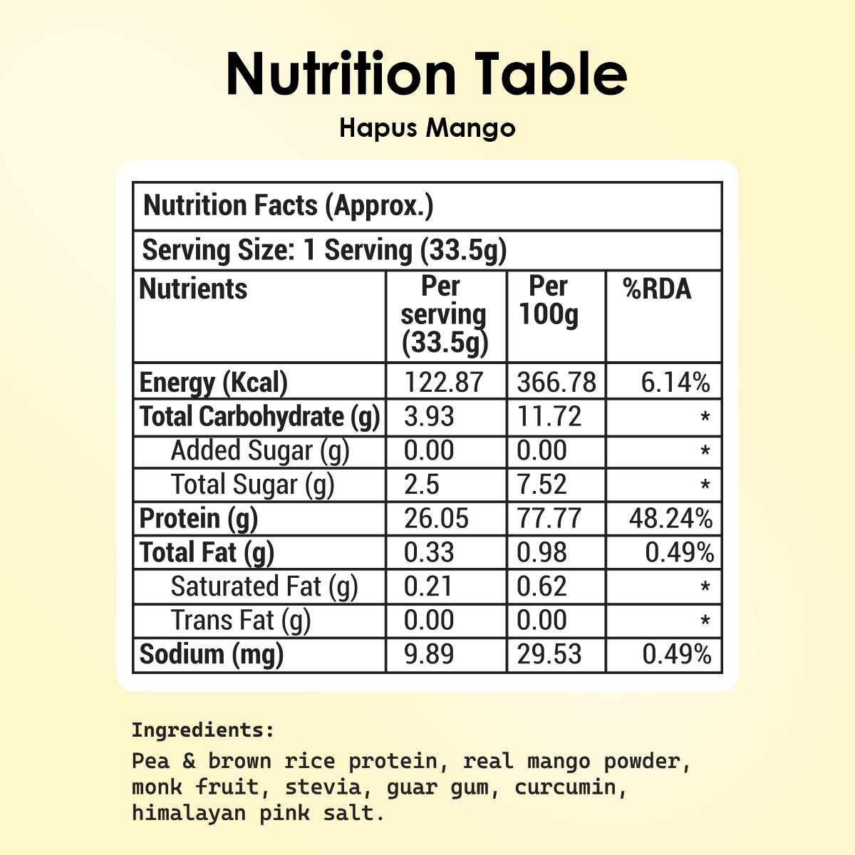 Hapus Mango Sachets (pack size 15 and 28) Test
