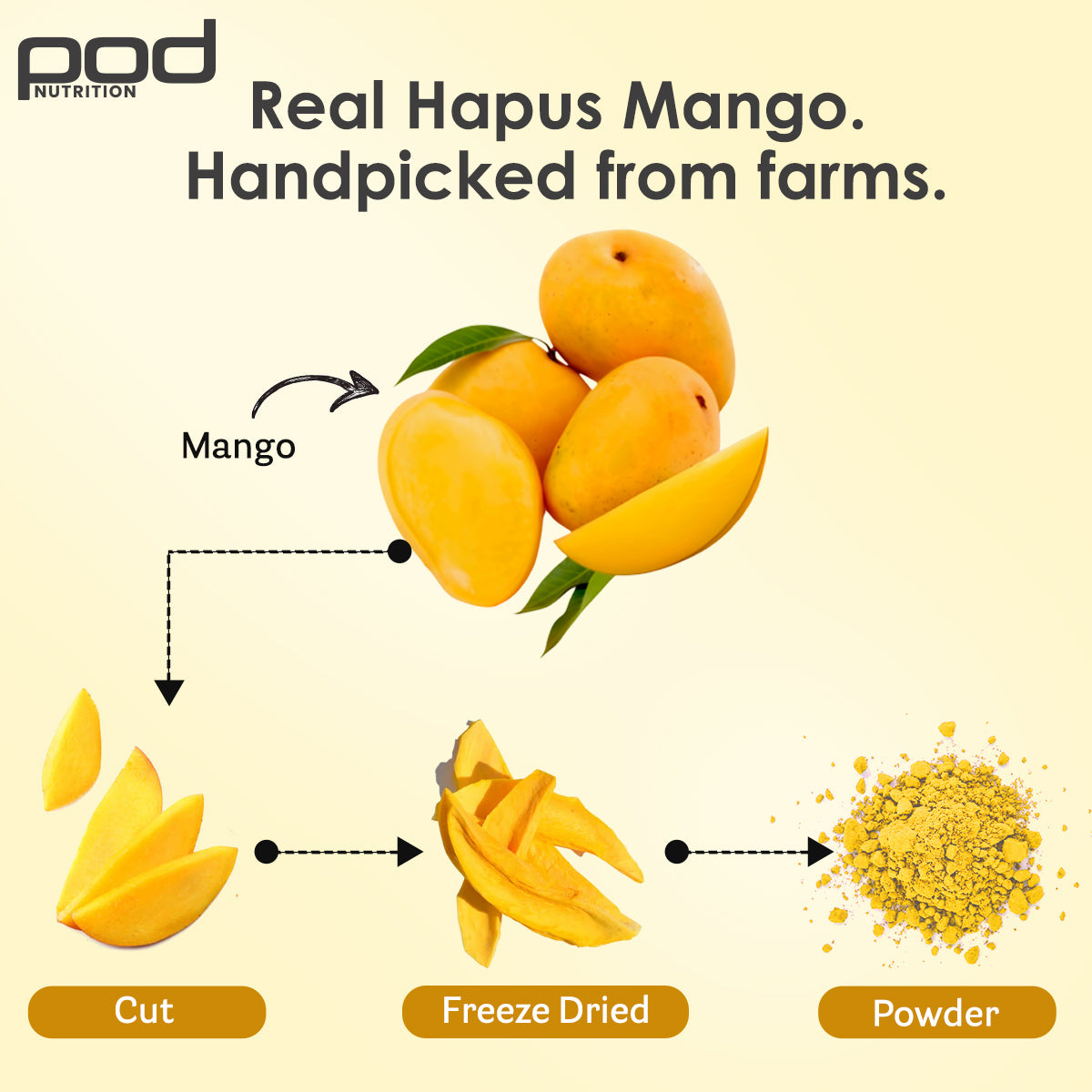 Hapus Mango Sachets (pack size 15 and 28) Test