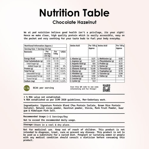 Chocolate Hazelnut 1kg
