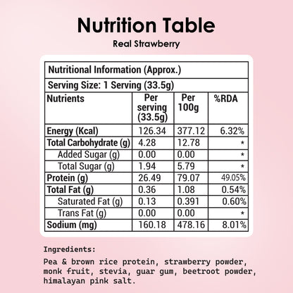 Real Strawberry - Sachets
