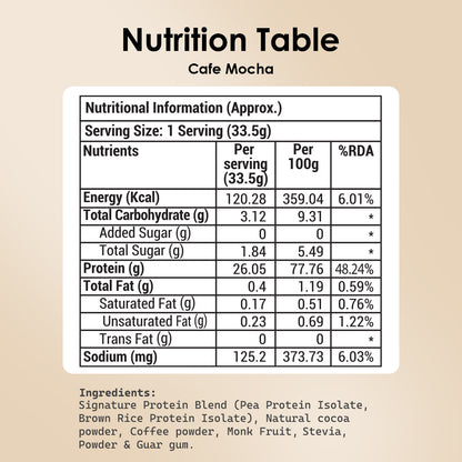 Cafe Mocha - Sachets