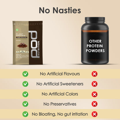 Cafe Mocha - Sachets