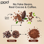 Cafe Mocha - Sachets