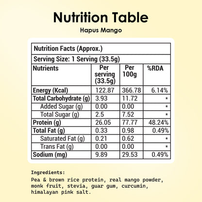 Hapus Mango Sachets (pack size 15 and 28) Test