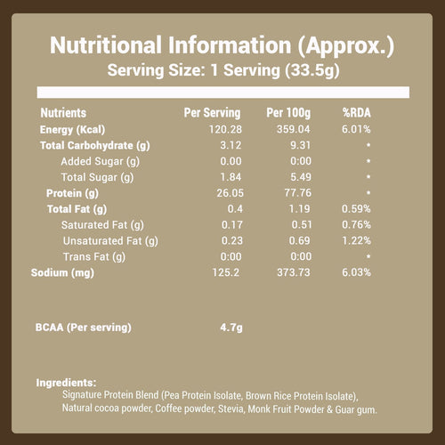 Cafe Mocha - Single Sachets